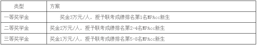 2021年南京航空航天大學(xué)會計碩士（MPAcc）招生簡章