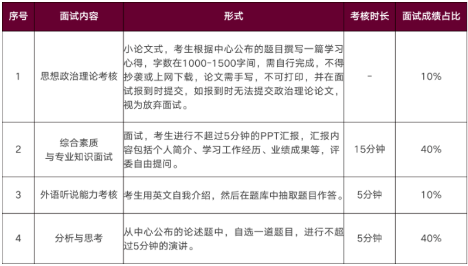 2022年華南理工大學(xué)MBA提前面試安排
