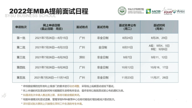 2022年中山大學(xué)管理學(xué)院MBA提前面試日程（各批次時間）安排