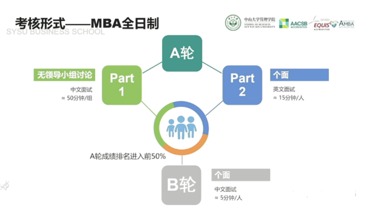 2022年中山大學(xué)管理學(xué)院MBA提前面試日程（各批次時間）安排