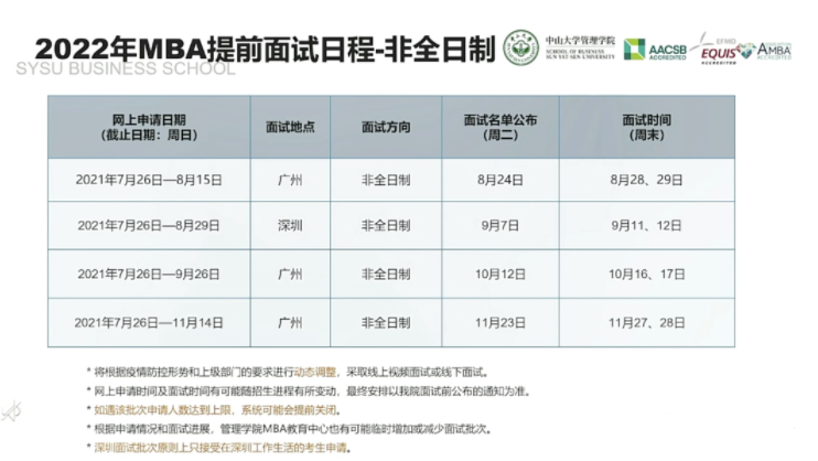 2022年中山大學(xué)管理學(xué)院MBA提前面試日程（各批次時間）安排