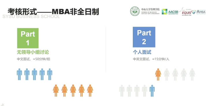 2022年中山大學(xué)管理學(xué)院MBA提前面試日程（各批次時間）安排