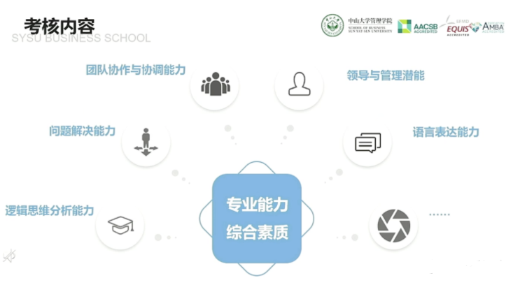 2022年中山大學(xué)管理學(xué)院MBA提前面試日程（各批次時間）安排