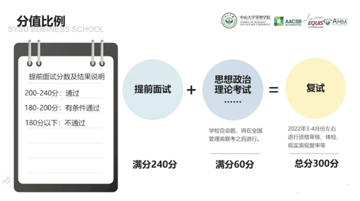 2022年中山大學(xué)管理學(xué)院MBA提前面試日程（各批次時間）安排