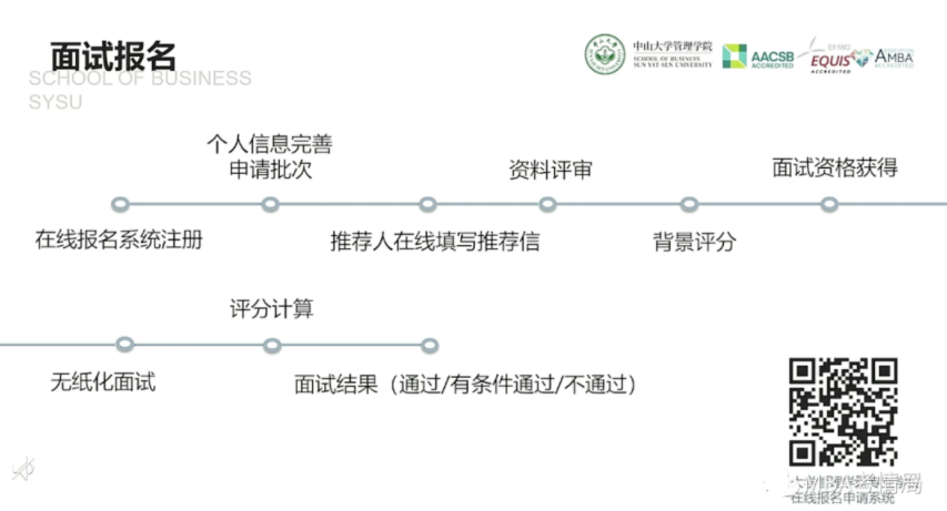 2022年中山大學(xué)管理學(xué)院MBA提前面試日程（各批次時間）安排