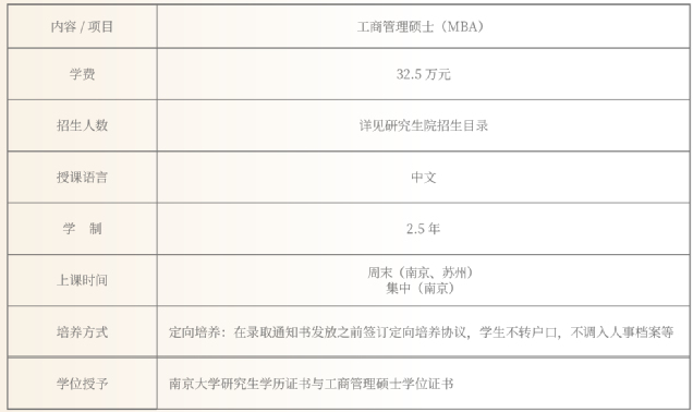 2022年南京大學商學院MBA學費學制及招生人數(shù)一覽 2022年南京大學商學院MBA學費學制及招生人數(shù)一覽