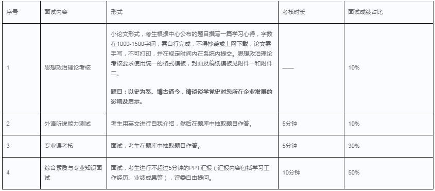 2022年華南理工大學(xué)EMBA招生政策及方案