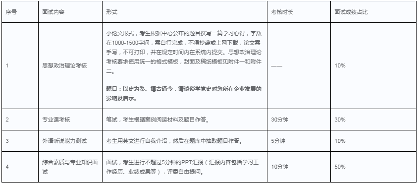 2022年華南理工大學(xué)EMBA招生政策及方案