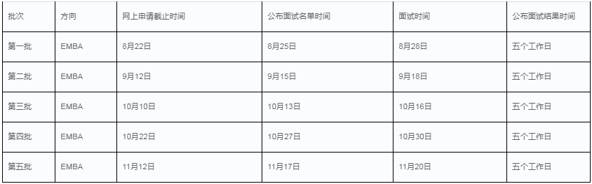 2022年華南理工大學(xué)EMBA招生政策及方案