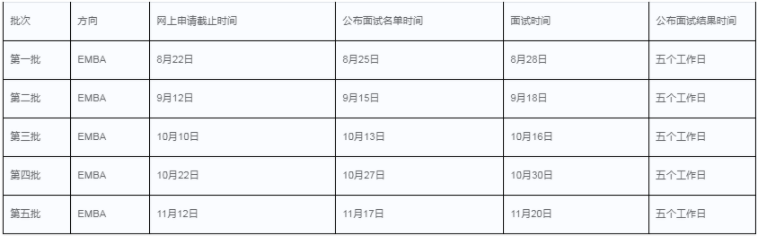 2022年華南理工大學(xué)EMBA提前面試各批次時(shí)間安排