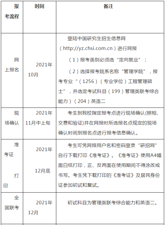 2022年廣州大學(xué)工程管理碩士(MEM)招生簡章 2022年廣州大學(xué)工程管理碩士(MEM)招生簡章