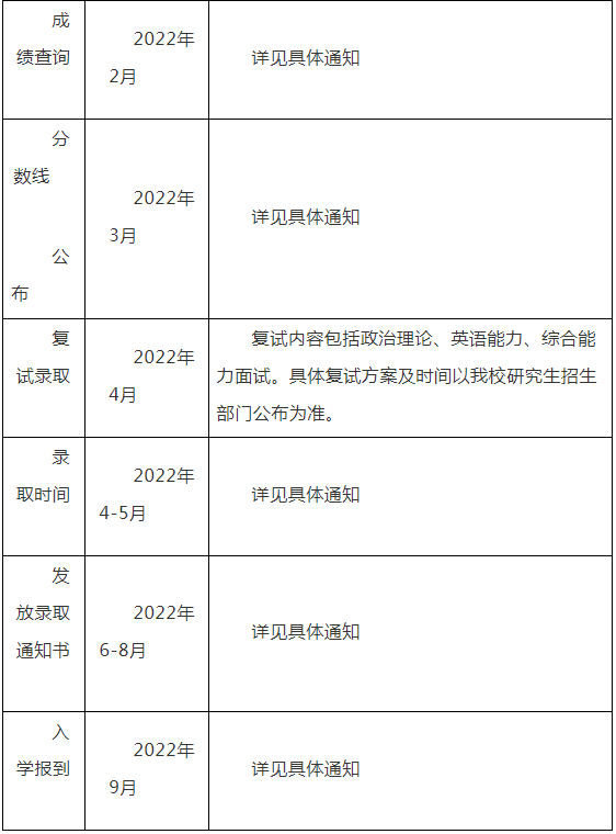 2022年廣州大學(xué)工程管理碩士(MEM)招生簡章 2022年廣州大學(xué)工程管理碩士(MEM)招生簡章