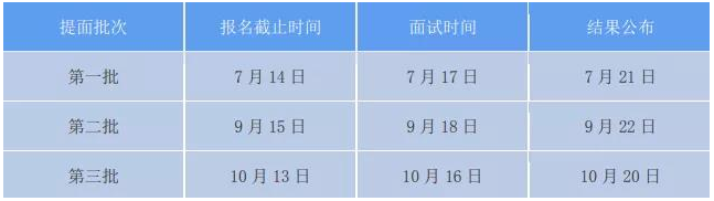 2022年中國人民大學(xué)金融EMBA提前面試方案