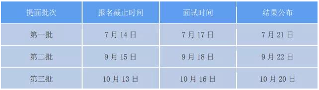 2022年中國人民大學金融EMBA提前面試時間安排