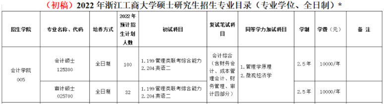 2022年浙江工商大學(xué)MPAcc學(xué)費(fèi)學(xué)制及招生人數(shù)一覽 2022年浙江工商大學(xué)MPAcc學(xué)費(fèi)學(xué)制及招生人數(shù)一覽