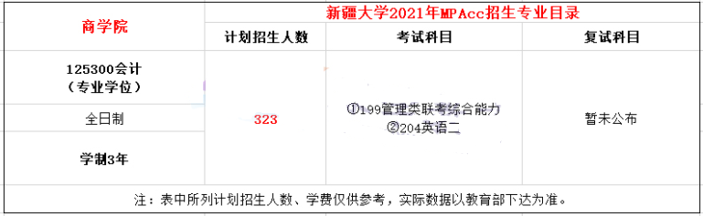 2021年新疆大學(xué)MPAcc學(xué)制及招生人數(shù)一覽