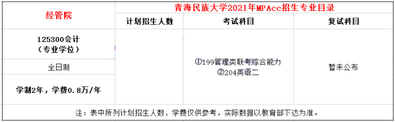 2021年青海民族大學(xué)MPAcc學(xué)費(fèi)及學(xué)制一覽