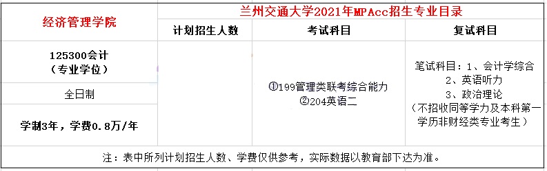 2021年蘭州交通大學(xué)MPAcc學(xué)費(fèi)及學(xué)制一覽
