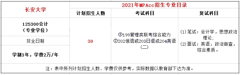 2021年長安大學MPAcc學費學制及招生人數(shù)一覽