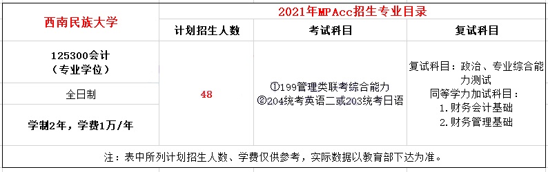 2021年西南民族大學MPAcc學費學制及招生人數(shù)一覽