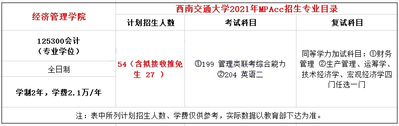 2021年西南交通大學(xué)MPAcc學(xué)費(fèi)學(xué)制及招生人數(shù)一覽 2021年西南交通大學(xué)MPAcc學(xué)費(fèi)學(xué)制及招生人數(shù)一覽