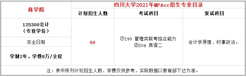 2021年四川大學(xué)MPAcc學(xué)費(fèi)學(xué)制及招生人數(shù)一覽