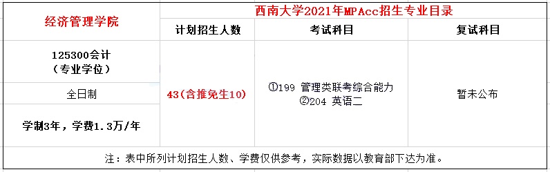 2021年西南大學MPAcc學費學制及招生人數(shù)一覽