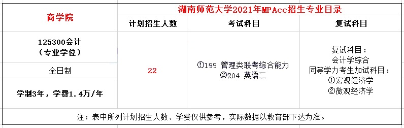 2021年湖南師范大學(xué)MPAcc學(xué)費學(xué)制及招生人數(shù)一覽 2021年湖南師范大學(xué)MPAcc學(xué)費學(xué)制及招生人數(shù)一覽