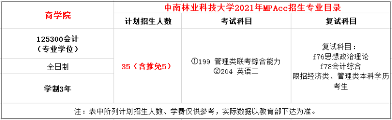 2021年中南林業(yè)科技大學(xué)MPAcc學(xué)費(fèi)學(xué)制及招生人數(shù)一覽