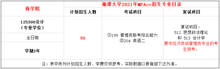2021年湘潭大學(xué)MPAcc學(xué)費學(xué)制及招生人數(shù)一覽