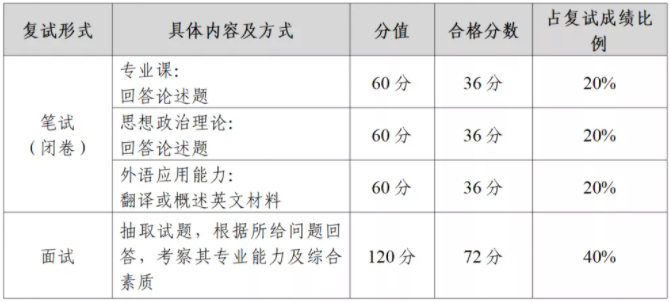 2022年中山大學(xué)公共管理碩士(MPA)招生簡(jiǎn)章 2022年中山大學(xué)公共管理碩士(MPA)招生簡(jiǎn)章