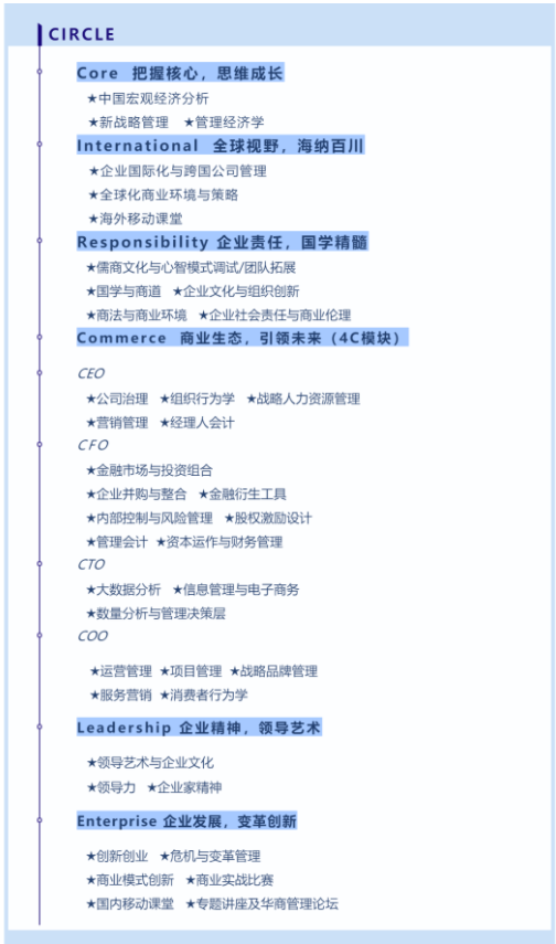2022年暨南大學高級工商管理碩士（EMBA）招生簡章