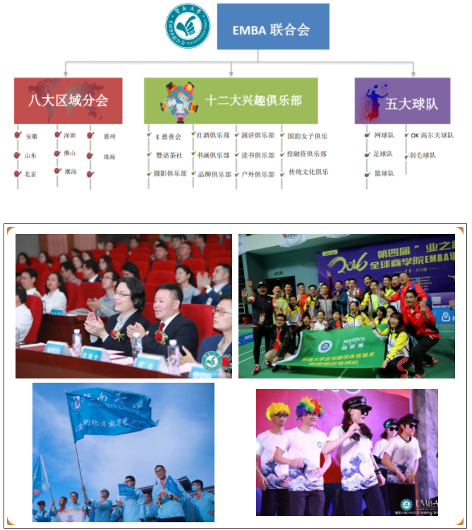 2022年暨南大學高級工商管理碩士（EMBA）招生簡章