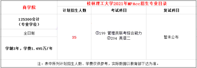 2021年桂林理工大學(xué)MPAcc學(xué)費學(xué)制及招生人數(shù)一覽