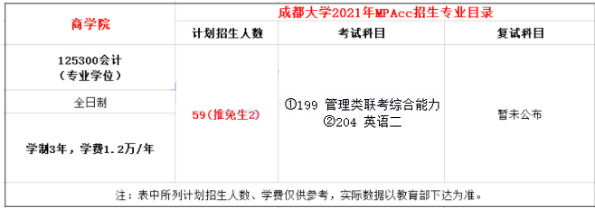 2021年成都大學(xué)MPAcc學(xué)費(fèi)學(xué)制及招生人數(shù)一覽