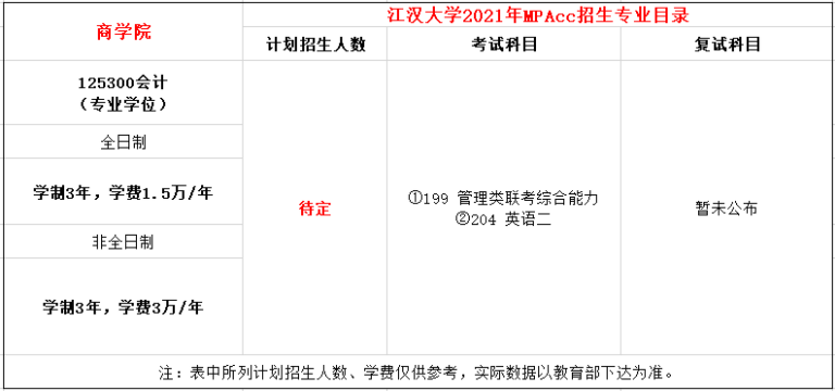 2021年江漢大學(xué)MPAcc學(xué)費及學(xué)制一覽