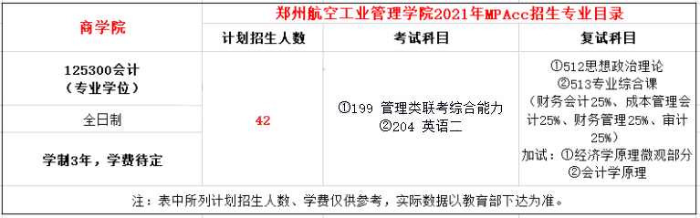 2021年鄭州航空工業(yè)管理學(xué)院MPAcc學(xué)制及招生人數(shù)一覽