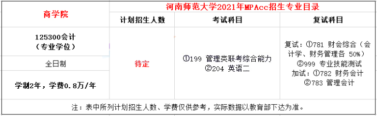 2021年河南師范大學(xué)MPAcc學(xué)費(fèi)及學(xué)制一覽