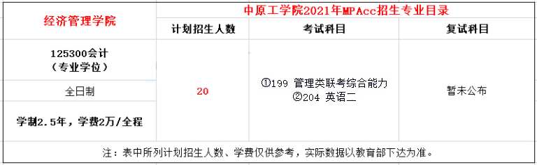 2021年中原工學(xué)院MPAcc學(xué)費(fèi)學(xué)制及招生人數(shù)一覽 2021年中原工學(xué)院MPAcc學(xué)費(fèi)學(xué)制及招生人數(shù)一覽