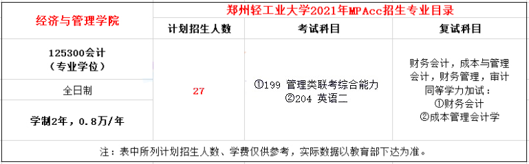2021年鄭州輕工業(yè)大學(xué)MPAcc學(xué)費(fèi)學(xué)制及招生人數(shù)一覽