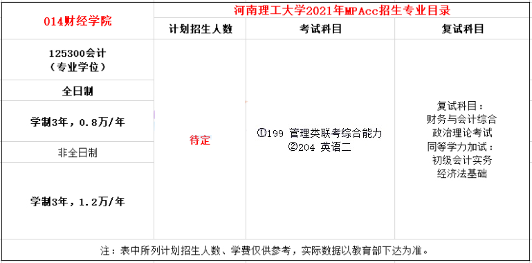 2021年河南理工大學(xué)MPAcc學(xué)費及學(xué)制一覽 2021年河南理工大學(xué)MPAcc學(xué)費及學(xué)制一覽