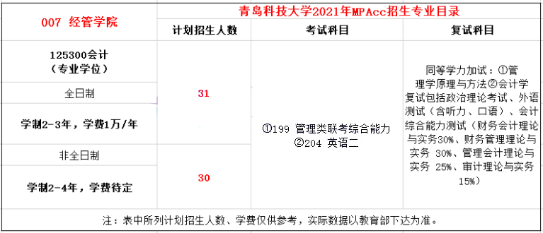2021年青島科技大學(xué)MPAcc學(xué)費學(xué)制及招生人數(shù)一覽