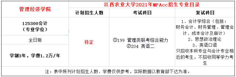 2021年江西農(nóng)業(yè)大學(xué)MPAcc學(xué)費(fèi)及學(xué)制一覽