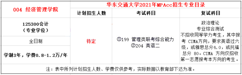 2021年華東交通大學(xué)MPAcc學(xué)費(fèi)及學(xué)制一覽
