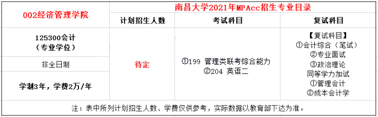 2021年南昌大學(xué)MPAcc學(xué)費(fèi)學(xué)制及招生人數(shù)一覽