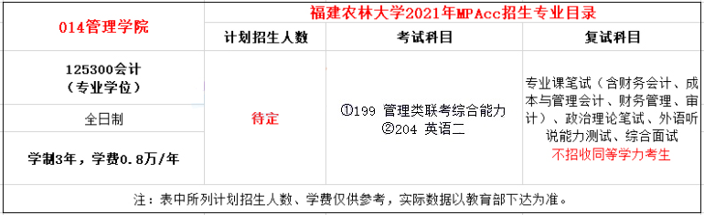 2021年福建農(nóng)林大學(xué)MPAcc學(xué)費(fèi)及學(xué)制一覽