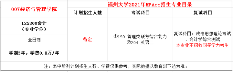 2021年福州大學MPAcc學費及學制一覽