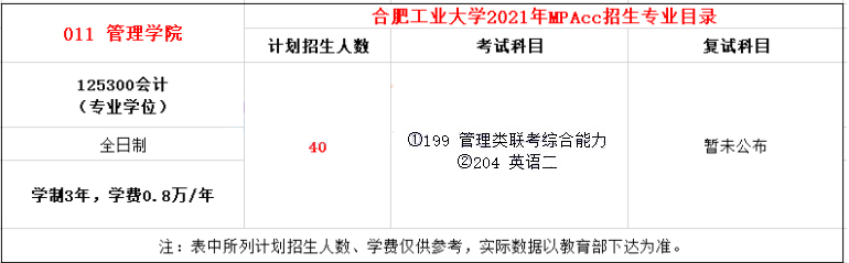 2021年合肥工業(yè)大學(xué)MPAcc學(xué)費(fèi)學(xué)制及招生人數(shù)一覽