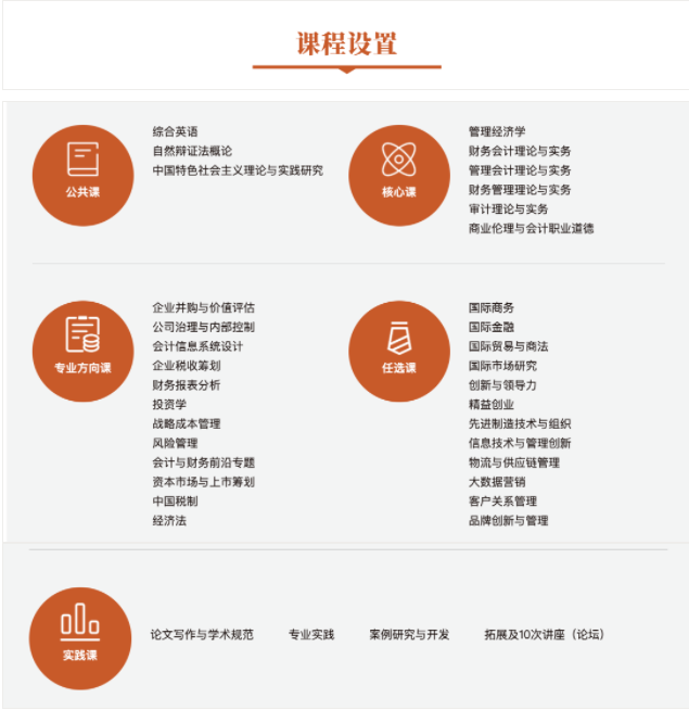 2022年華南理工大學(xué)會計碩士(MPAcc)招生簡章 2022年華南理工大學(xué)會計碩士(MPAcc)招生簡章