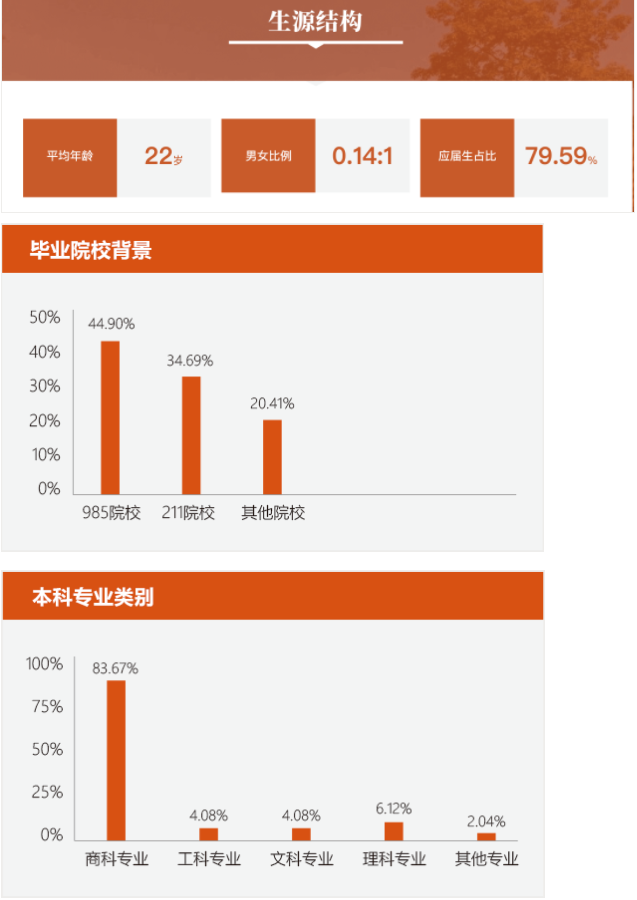 2022年華南理工大學(xué)會計碩士(MPAcc)招生簡章 2022年華南理工大學(xué)會計碩士(MPAcc)招生簡章